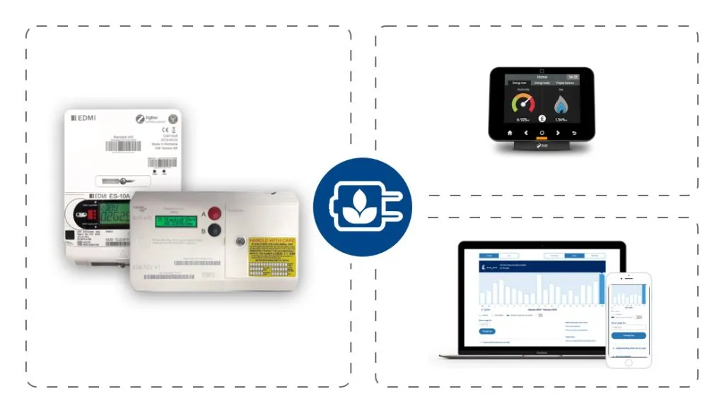 Smart Ways to Minimize Business Electricity Usage